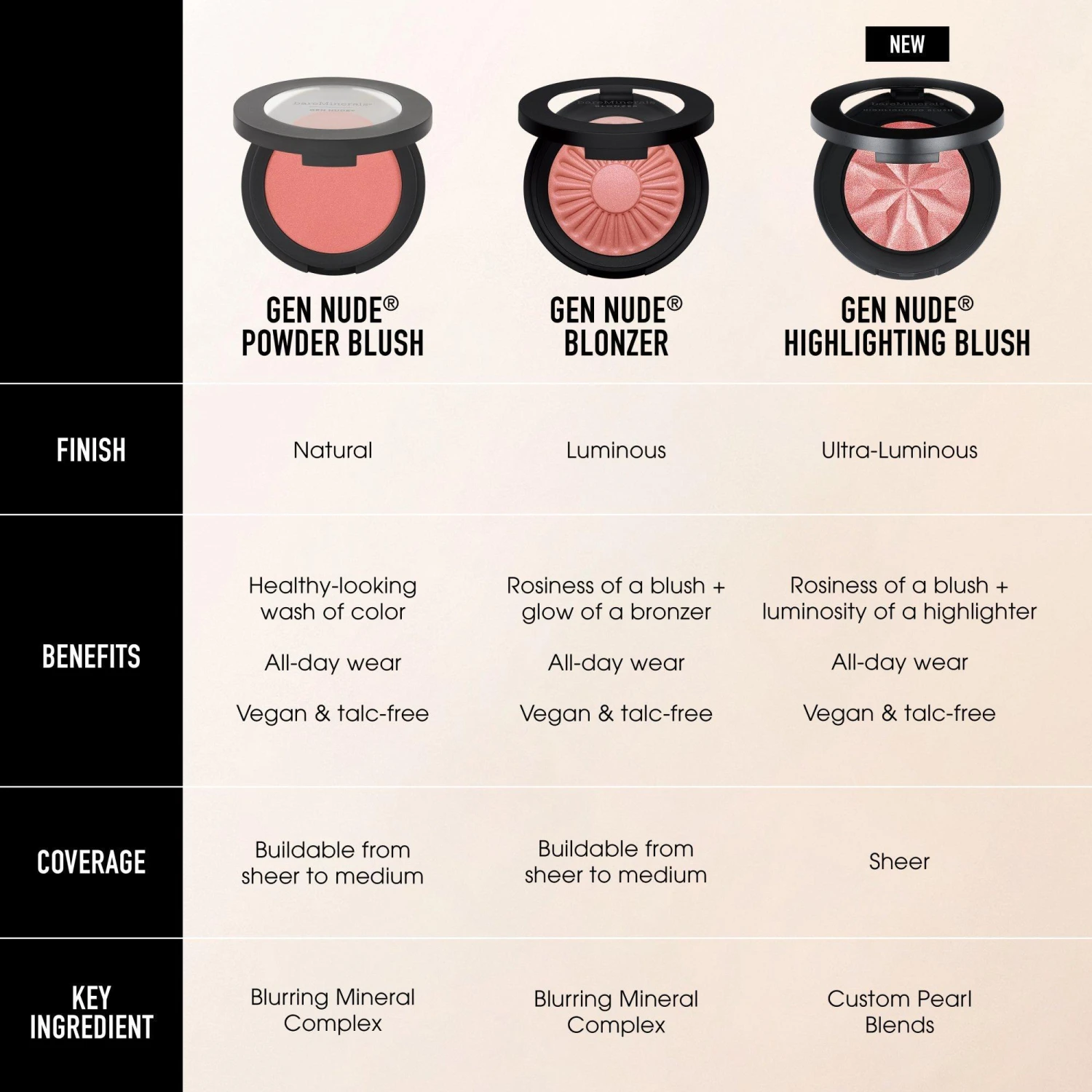 BareMinerals Gen Nude Highlighting Blush 16 BareMinerals Gen Nude Highlighting Blush - Image 14