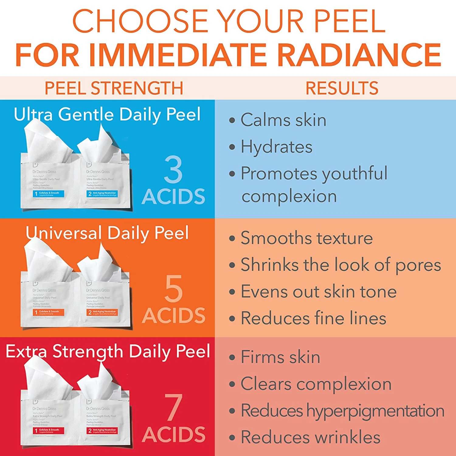 Dr Dennis Gross Dr. Dennis Gross Alpha Beta Universal Daily Peel 30 Pk 8 Dr Dennis Gross Dr. Dennis Gross Alpha Beta Universal Daily Peel 30 Pk - Image 6