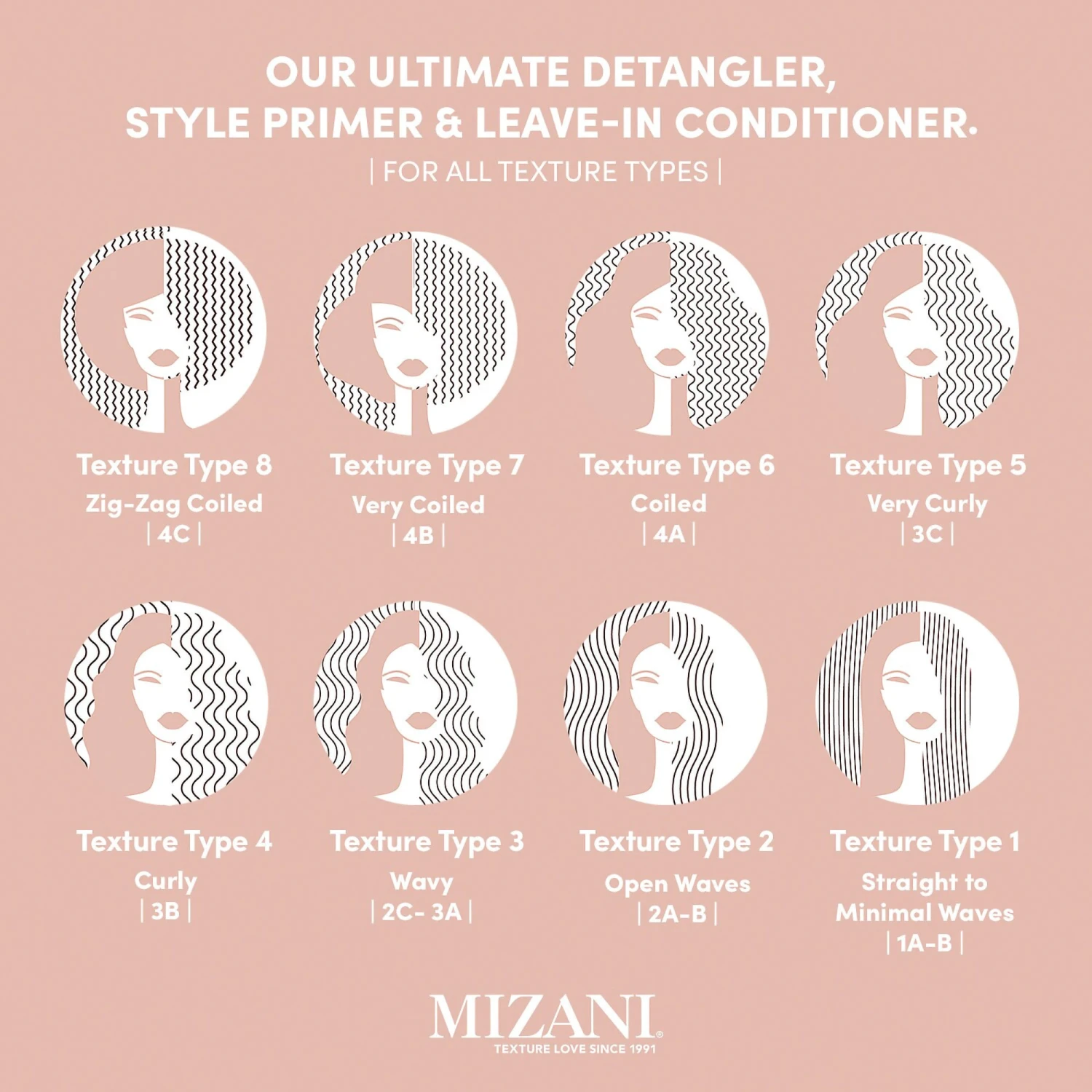 Mizani 25 Miracle Leave-In Cream 9 Mizani 25 Miracle Leave-In Cream - Image 7