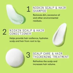 Nioxin System 2 Trial Kit -Bumble Sale Store Nioxin System 2 Trial Kit 150ml 2