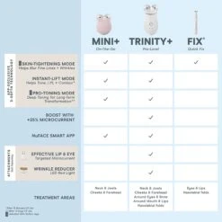 NuFace Trinity+ WITH Effective Lip & Eye Attachment Kit -Bumble Sale Store NuFace Trinity and Effective Lip Eye Attachment 8