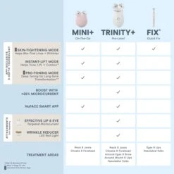 NuFace Trinity+ Complete Set - WITH Wrinkle Reducer & Effective Lip+Eye Attachments -Bumble Sale Store Nuface Trinity Complete Set 9
