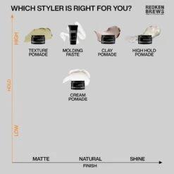 Redken Brews Outplay Texture Pomade -Bumble Sale Store Redken Brews Maneuver Cream Pomade 4 58f6a6de 31d5 4d83 b3af 9e0b773f8d4e