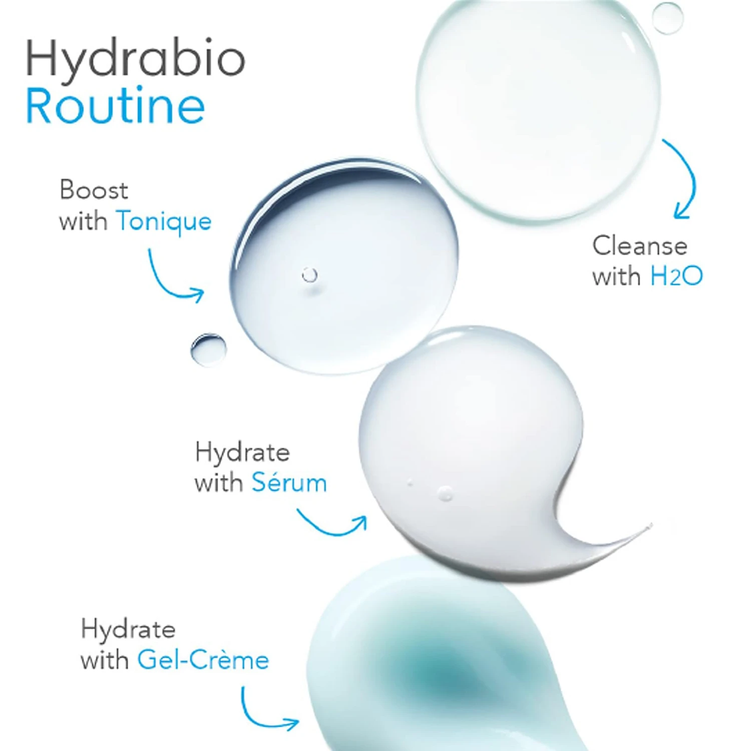 Bioderma Hydrabio Serum 5 Bioderma Hydrabio Serum - Image 3