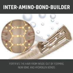 Goldwell Dual Sense Bond Pro Shampoo Liter -Bumble Sale Store goldwell dualsenses bond pro fortifying shampoo3